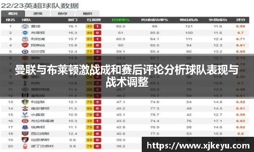 曼联与布莱顿激战成和赛后评论分析球队表现与战术调整